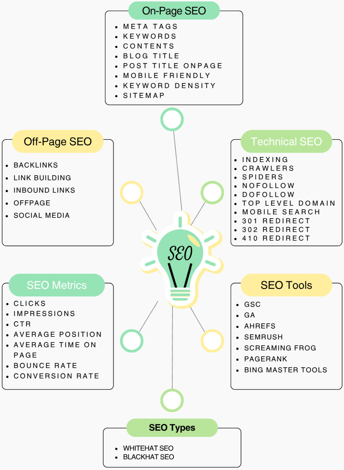 Search Engine Optimisation Search Engine Optimisation